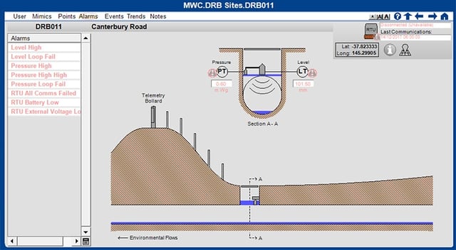 Cloud-based SCADA: SAGE STRATUS