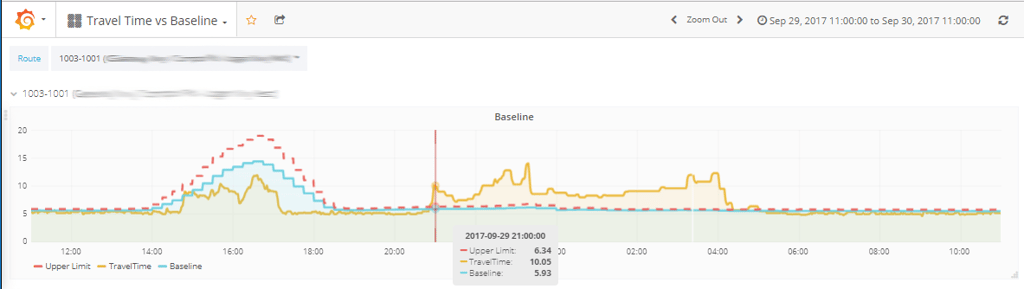 Real-time travel data for smart motorway