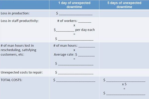 Downtime calculator