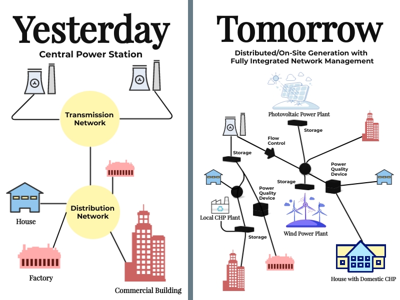 Energy Blog Yesterday Tomorrow 2