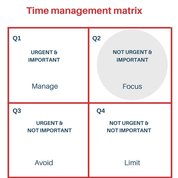 Generic time management matrix