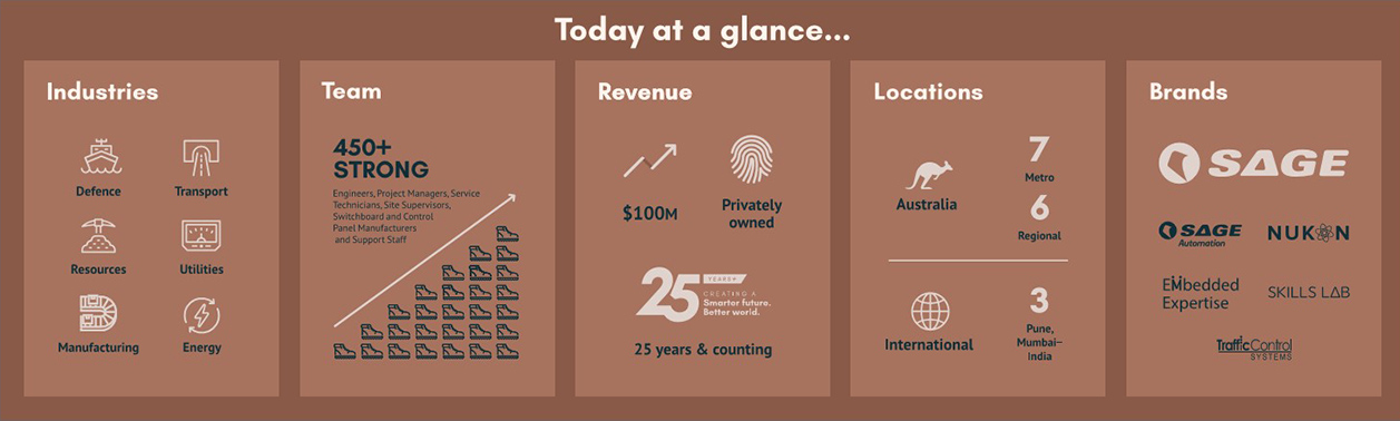 SAGE-Story-Sectors