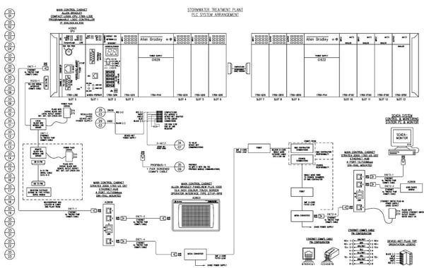 PLC Arrangement