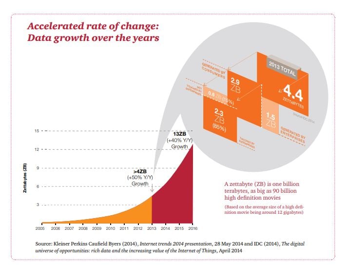 PwC Data in world graph