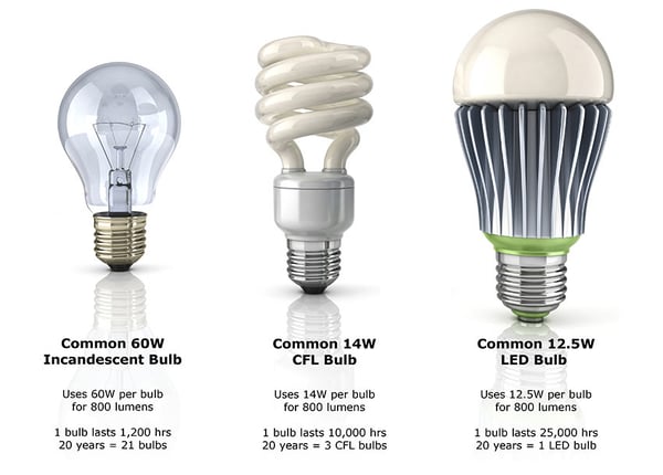 Saving-energy-light-globe-comparison