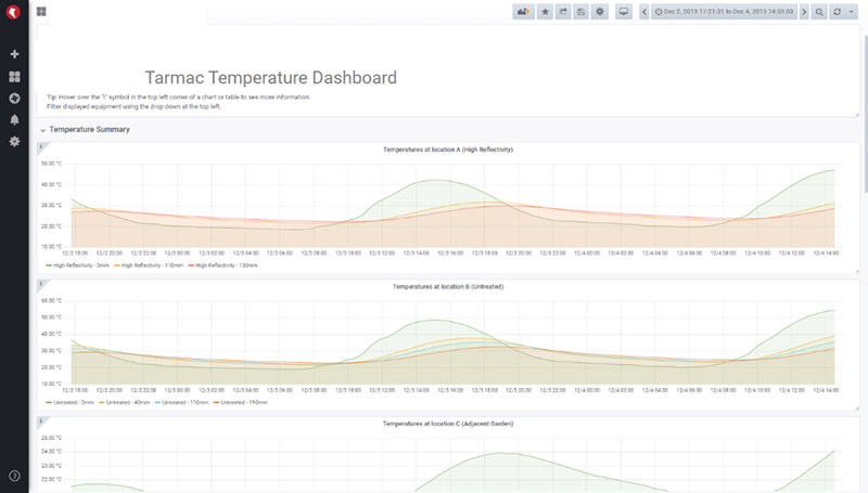 Tarmac-temperature-monitoring-dashboard