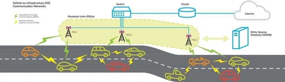 Mesh networks