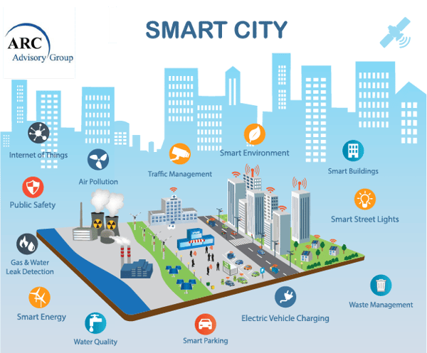 SmartCity- Blog 2