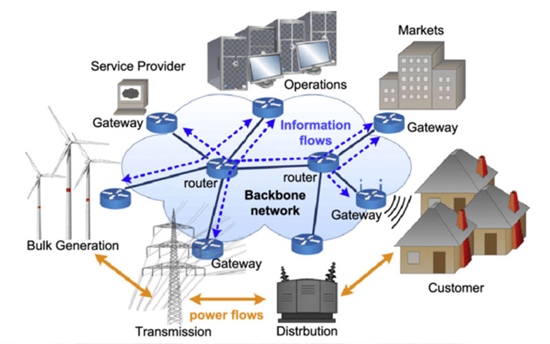 Smart-grid-architecture.png