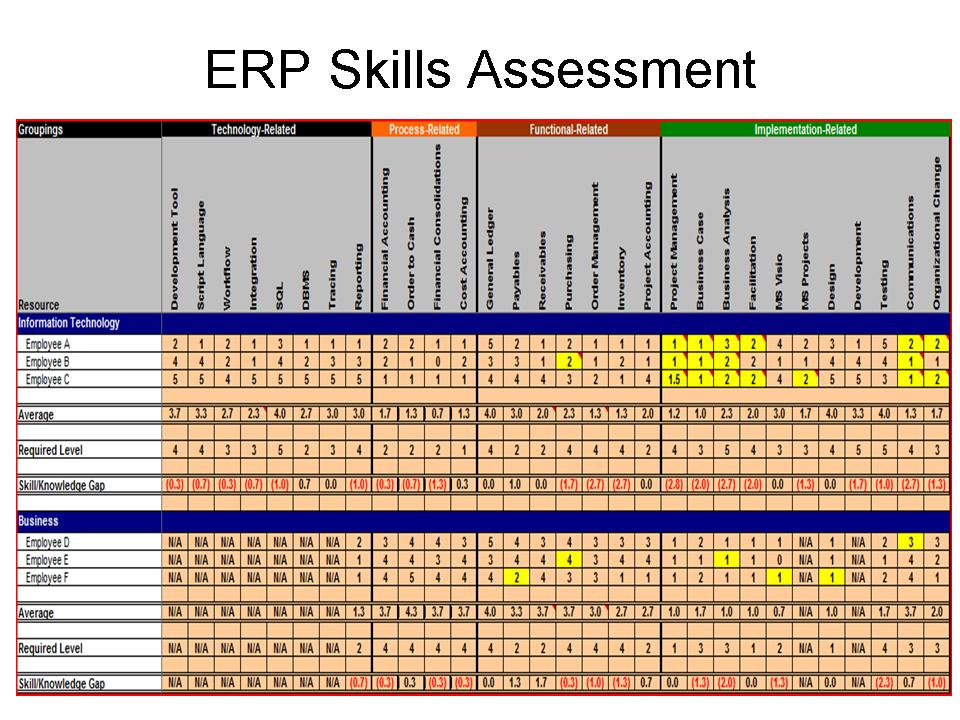 how to conduct a skills audit in manufacturing part 2 identifying employee stack ranking excel template
