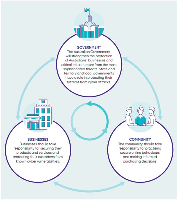 SAGE-cyber-security-government-collaboration-plan