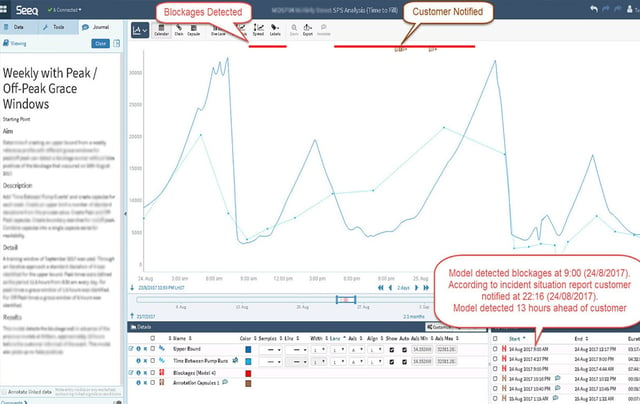 Nukon does predictive maintenance with machine learning 