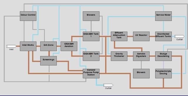 Design for maintainability 