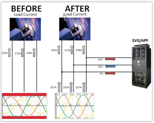 Static VAR - Delta Energy Systems Australia