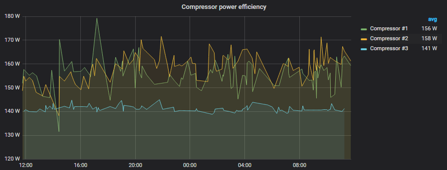 compressor efficiency