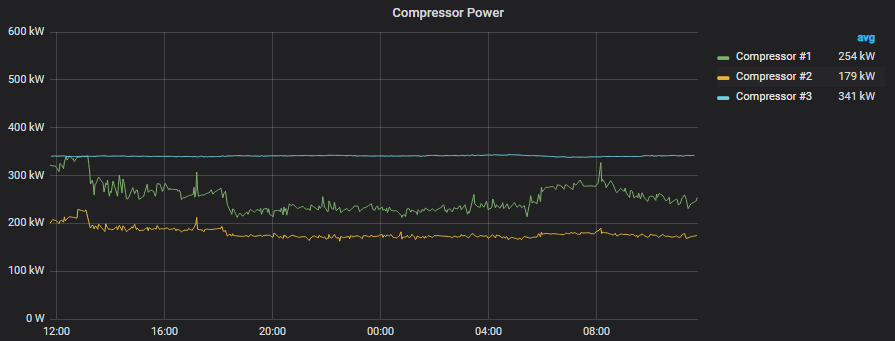 compressor power