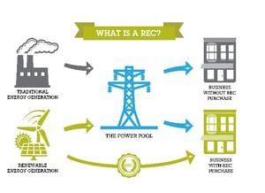 renewable-energy-certifiate-credit-MichaelHartzell
