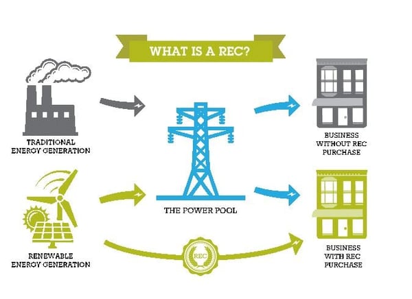 renewable-energy-certifiate-credit-MichaelHartzell