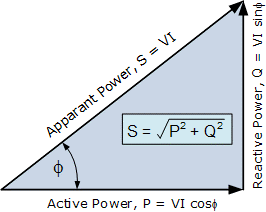 reducing-the-reactive-power