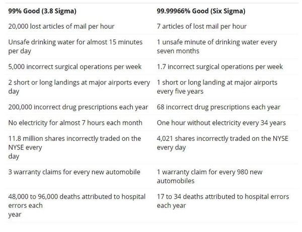 SixSigma-rating-defects-for-dummies.jpg