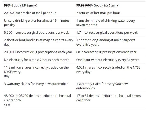 SixSigma-rating-defects-for-dummies.jpg