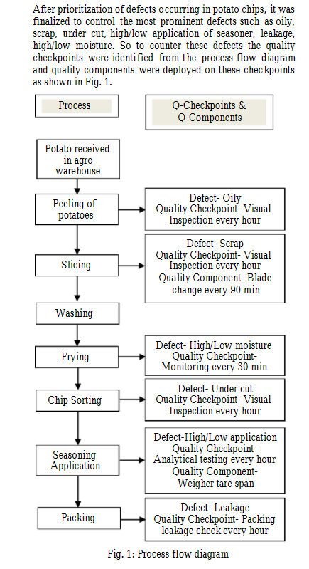 Tpm Process Flow Chart