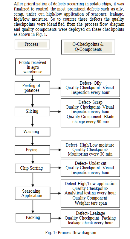 Quality process flow in Total Productive Maintenance 