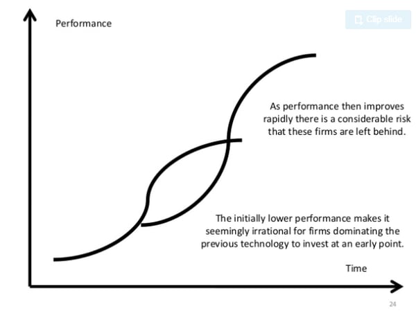 Technology cost curve for transportation