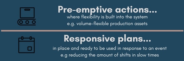 Pre-emptive actions V Responsive Plans