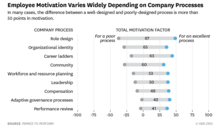Automation training How employee empowerment can maximise 