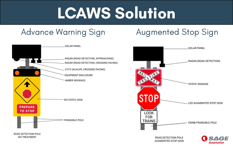 LCAWS-solution-advance-warning-sign-augmented-stop-sign-SAGE-Automation