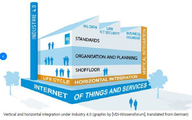 horizontal-and-vertical-integration-research-gate-In-Blog-800x500