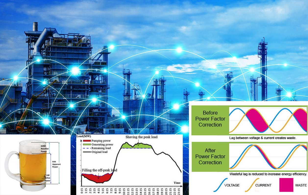 Improving industrial energy efficiency Part 1: power quality and loads