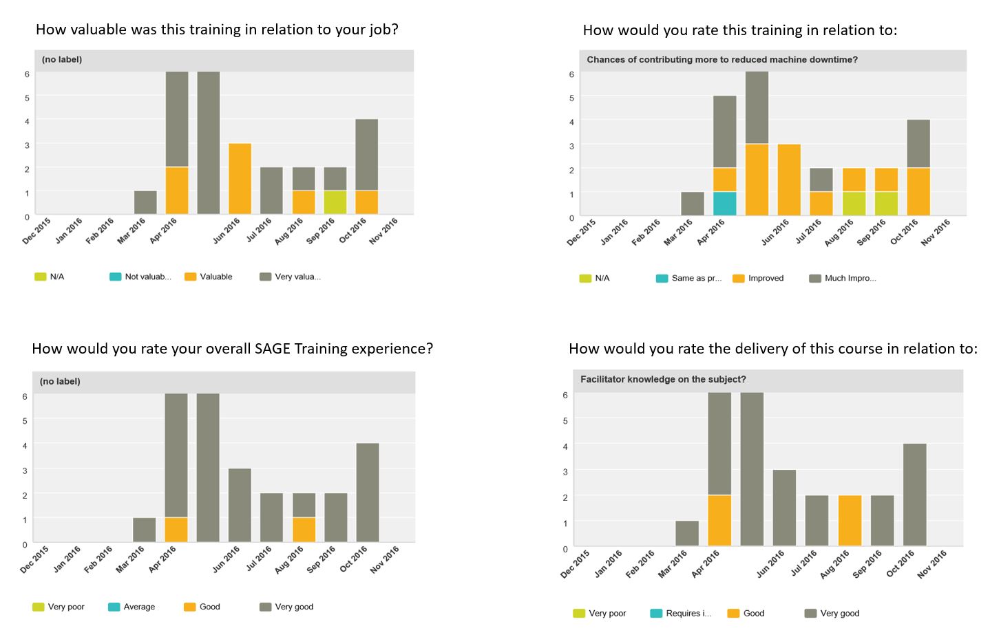 SAGE Training outcomes.jpg