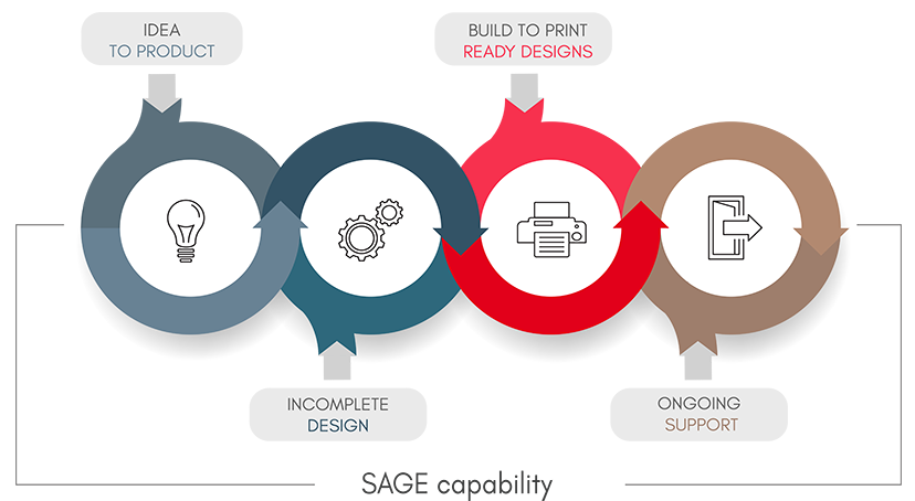 Value-Chain-Infographic-2021-test