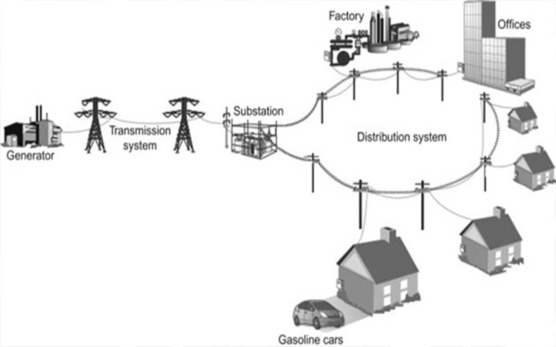 in-blog-smart-grids-layout