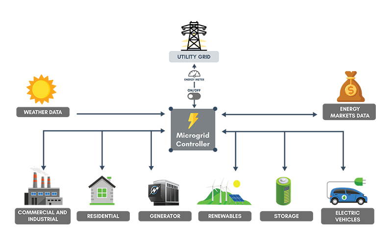 microgrid-solutions-infographic